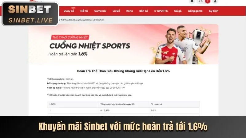 Biểu đồ cấp bậc VIP và phần thưởng tại 123b
